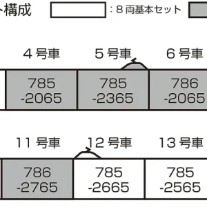 Kato N700 Series 2000 8-Car Basic Set 10-1817 Japan Railway Model Train